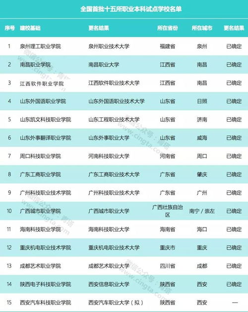 教育部正式发函设立9所新本科高校，浙江独占3所，推动区域高教发展